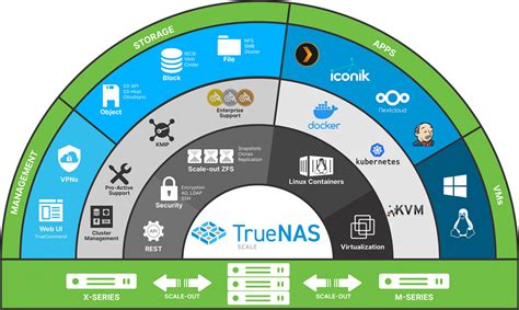 Mar 8, 2022 ... Join the Open Source Revolution and Download TrueNAS CORE, the next generation of the popular FreeNAS software. Est. reading time: 5 minutes.